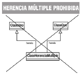 Herencia múltiple