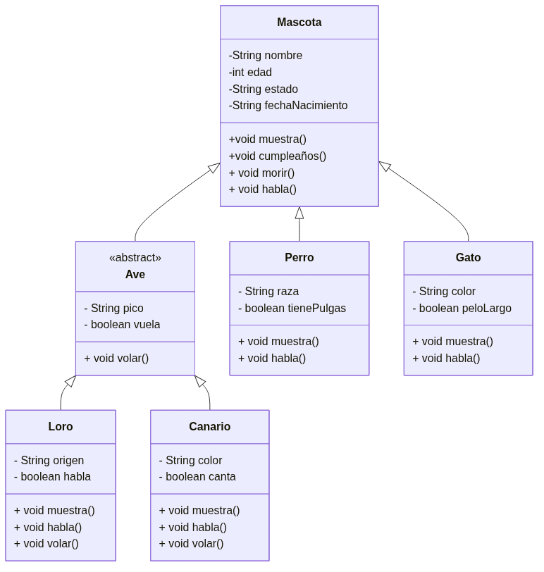 Mermaid diagram