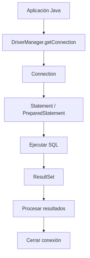 Mermaid diagram