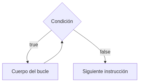 Mermaid diagram