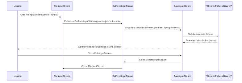 Mermaid diagram