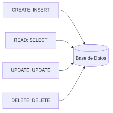 Mermaid diagram