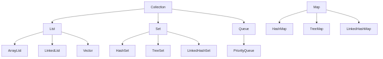 Mermaid diagram
