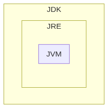 Mermaid diagram