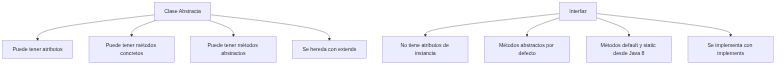 Mermaid diagram