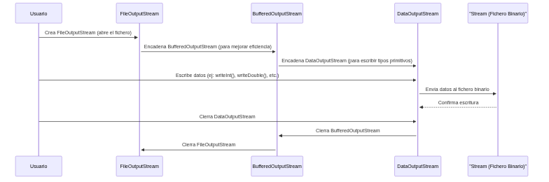 Mermaid diagram