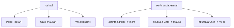 Mermaid diagram