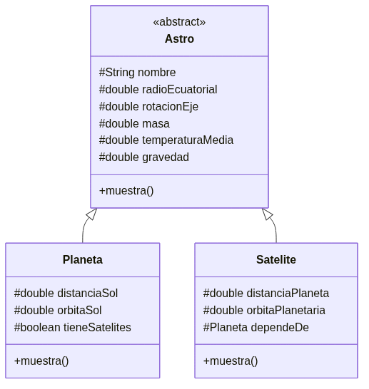 Mermaid diagram
