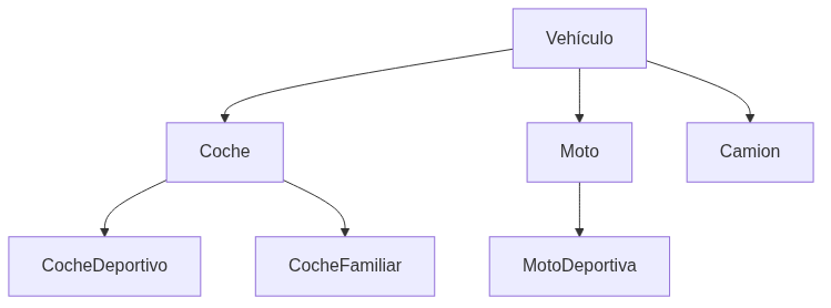 Mermaid diagram