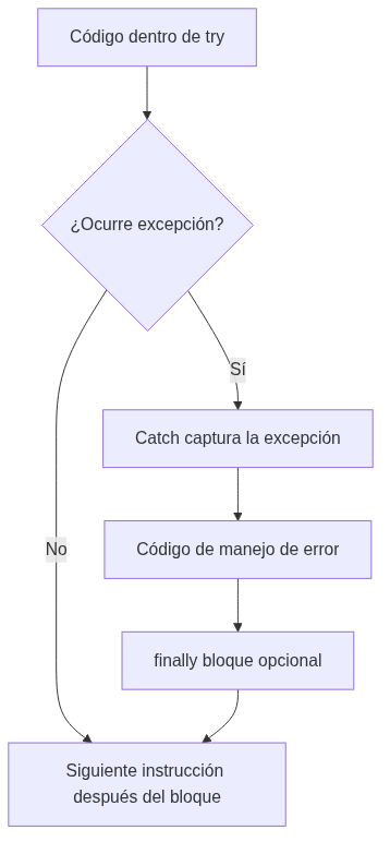 Mermaid diagram