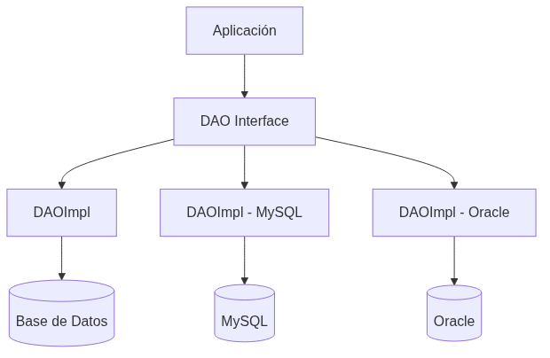 Mermaid diagram