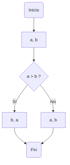 Mermaid diagram