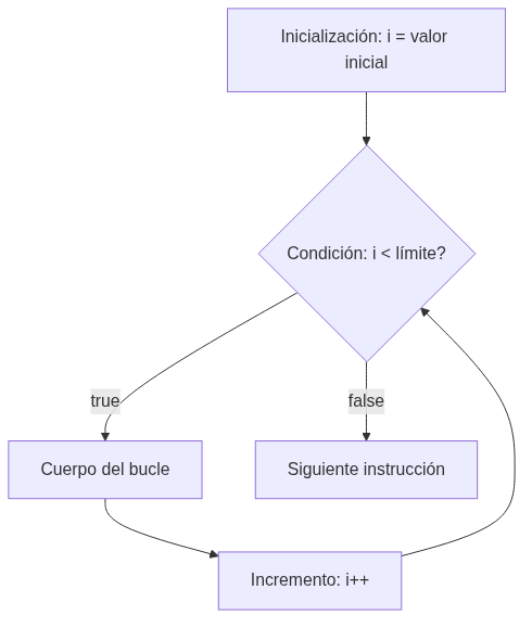 Mermaid diagram