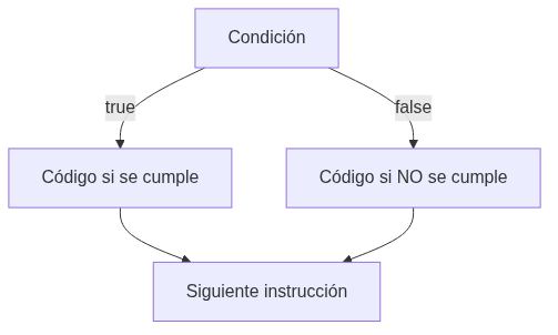 Mermaid diagram