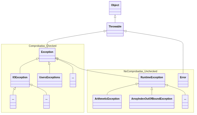 Mermaid diagram