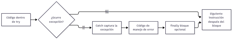 Mermaid diagram