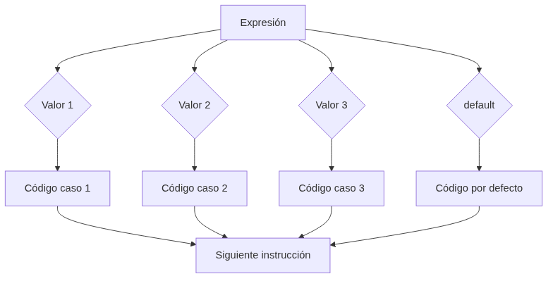 Mermaid diagram