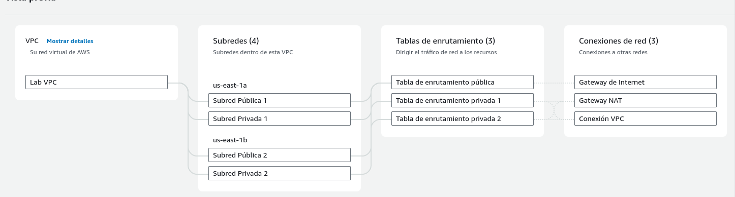 Mapa de recursos definidos