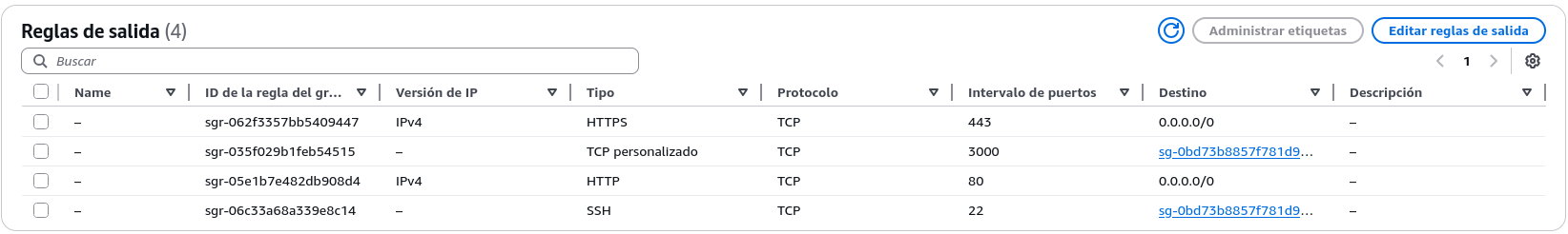 Presentación: Reglas de Salida