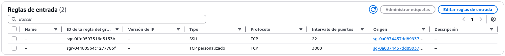 Aplicación: Reglas de Entrada