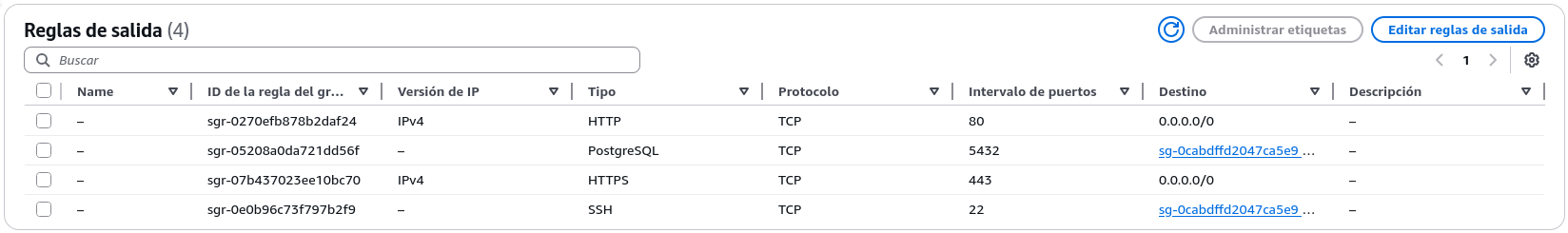 Aplicación: Reglas de Salida