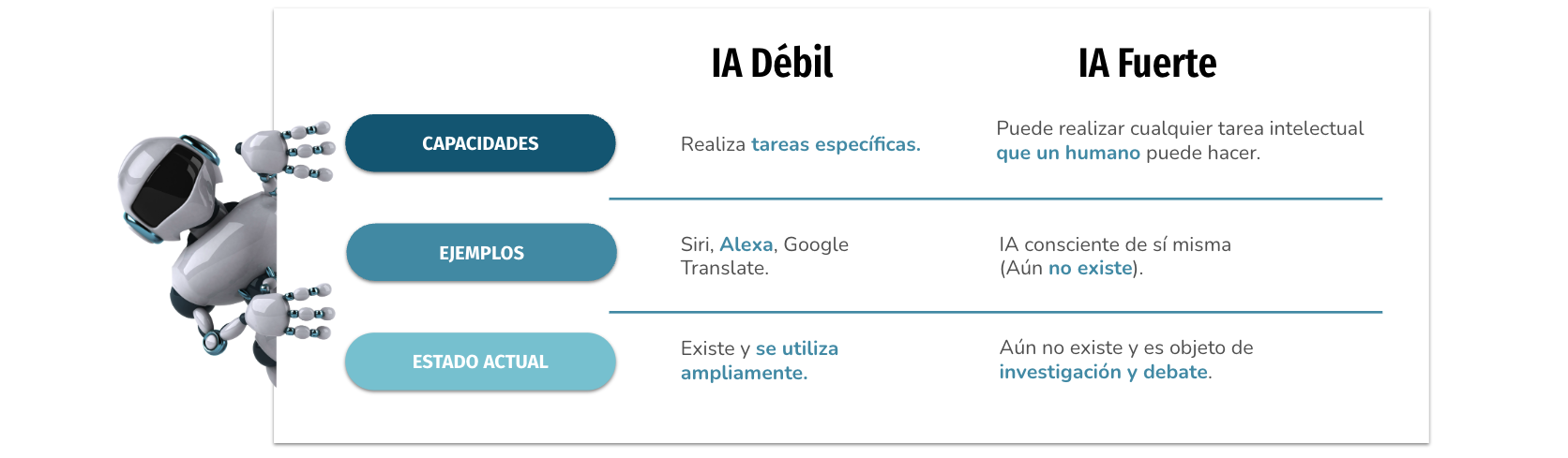 Clase digital 1. Descubriendo la inteligencia artificial - Recursos  Educativos Abiertos https://blogs.ugto.mx/rea/wp-content/uploads/sites/71/2023/06/Captura-de-Pantalla-2023-06-07-a-las-15.25.23-1.png