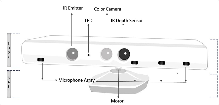 Kinect for Windows SDK Programming Guide | Packt