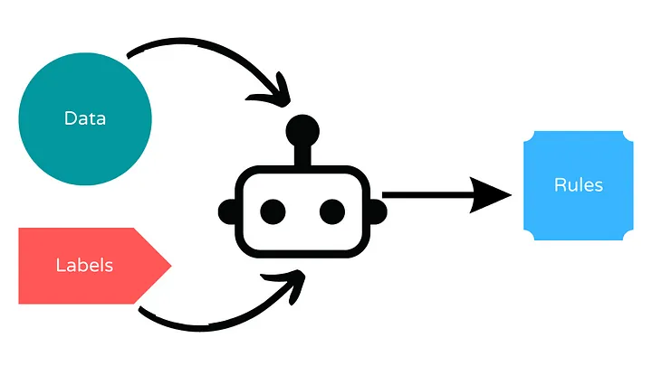 Sistemas híbridos reglas y datos