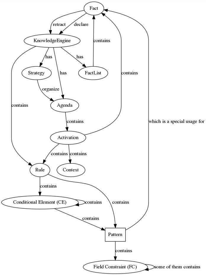 diagrama